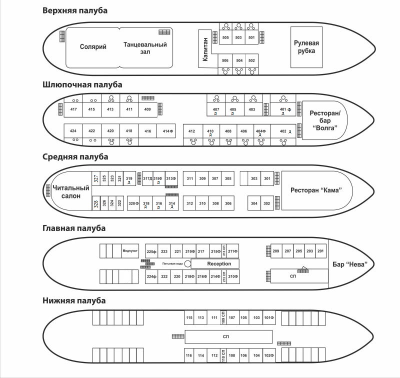Схема теплохода панферов теплоход