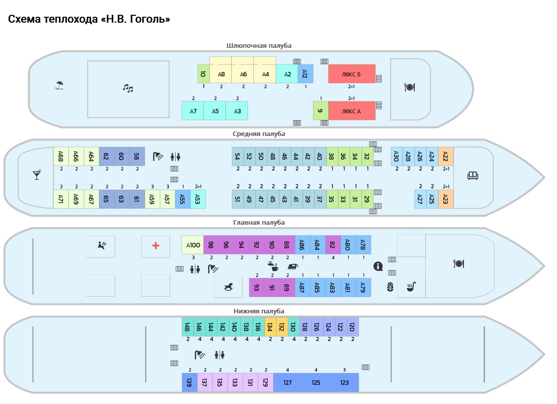 Схема теплохода Гоголь. Схема теплохода космонавт Гагарин. Схема теплохода Тимирязев.